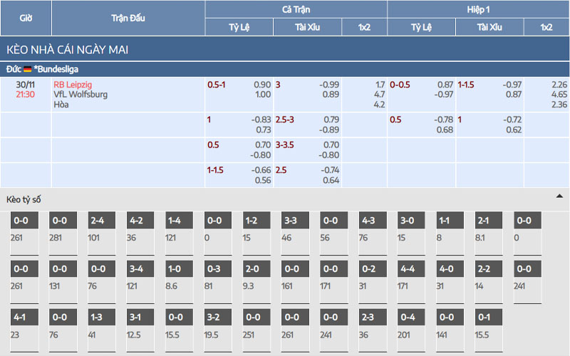 2 ty le keo lei vs wol Nhận định kèo RB Leipzig vs Wolfsburg